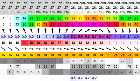 O Surf Clube de Sesimbra lamenta o cancelamento da 3ª Edição do SUP Festival de Sesimbra!!